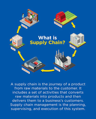Understand Supply Chains and Logistics for Free